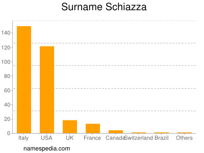 Familiennamen Schiazza