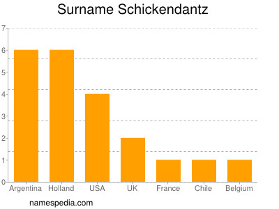 nom Schickendantz