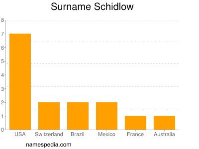 Surname Schidlow