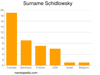 Familiennamen Schidlowsky