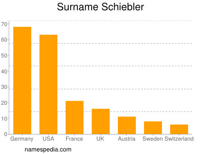 Familiennamen Schiebler