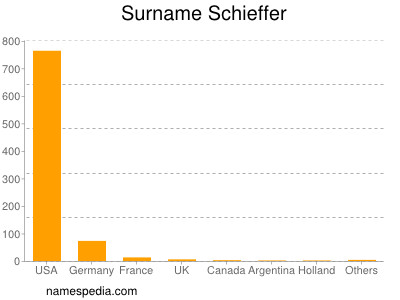 Surname Schieffer