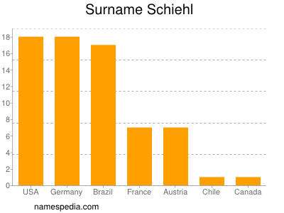 Familiennamen Schiehl
