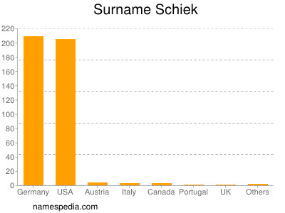 Familiennamen Schiek