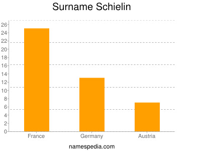 Familiennamen Schielin