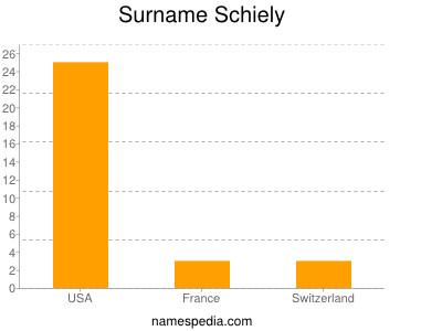 Familiennamen Schiely