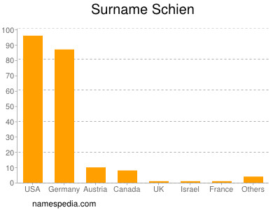 Familiennamen Schien