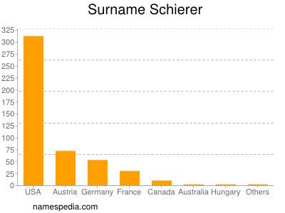 nom Schierer