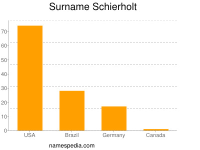 Familiennamen Schierholt