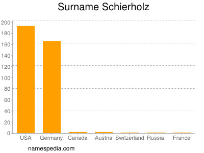 Familiennamen Schierholz