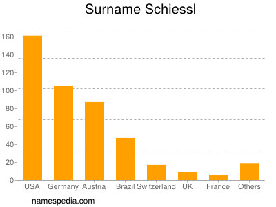 Surname Schiessl