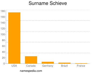 Surname Schieve