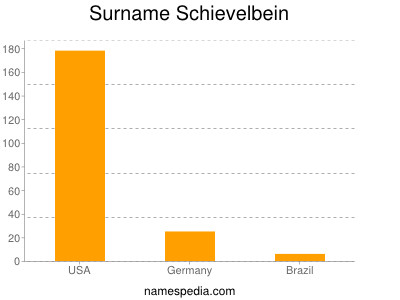 Surname Schievelbein