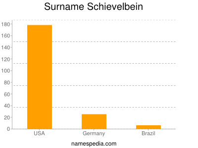 Familiennamen Schievelbein