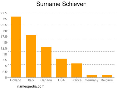 Familiennamen Schieven