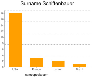 Familiennamen Schiffenbauer