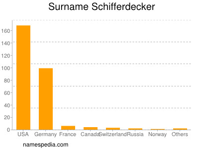 Familiennamen Schifferdecker