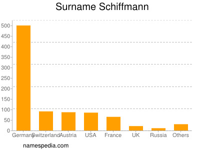 Familiennamen Schiffmann