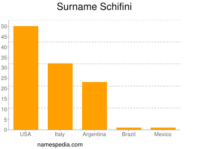 Familiennamen Schifini