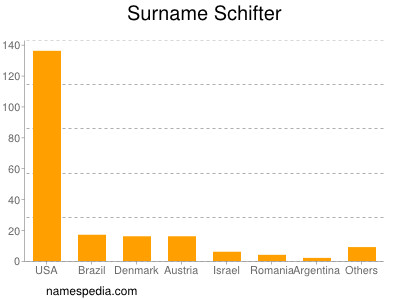 Surname Schifter