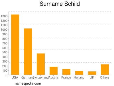 Familiennamen Schild