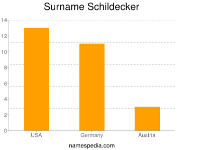 Familiennamen Schildecker