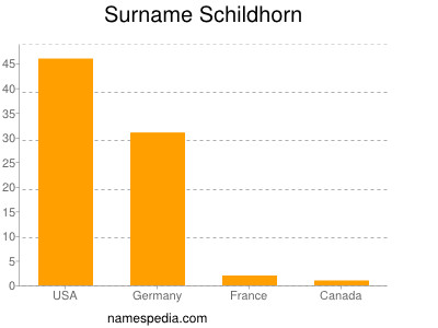 Familiennamen Schildhorn