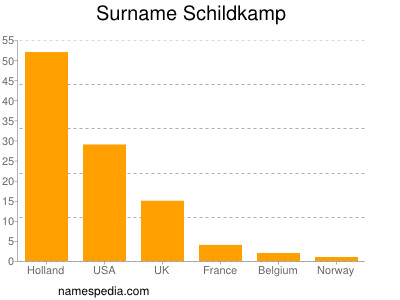 Familiennamen Schildkamp