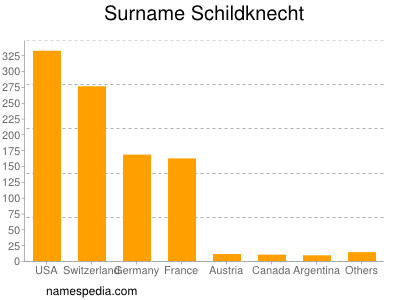 Surname Schildknecht