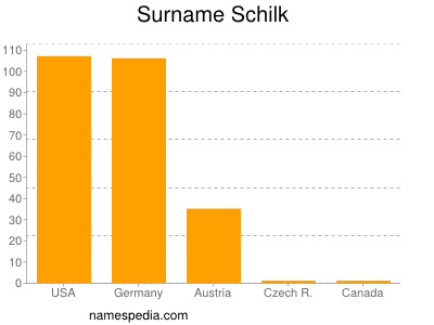 Familiennamen Schilk