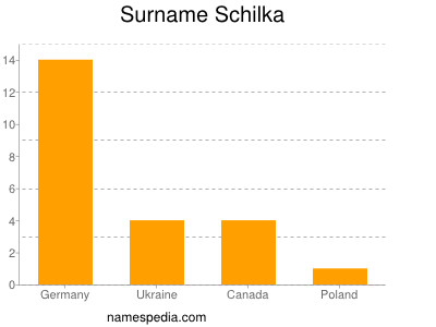 Familiennamen Schilka