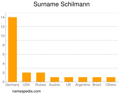 Familiennamen Schilmann