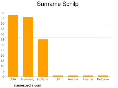 Familiennamen Schilp