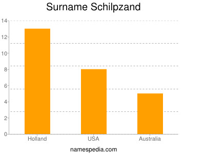 Familiennamen Schilpzand