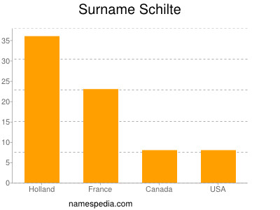 Familiennamen Schilte