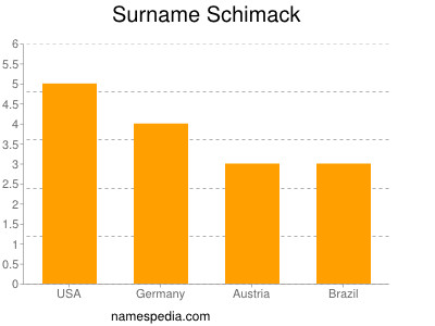 Familiennamen Schimack