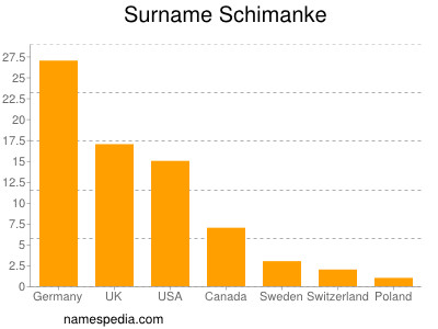 Familiennamen Schimanke