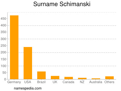 Familiennamen Schimanski