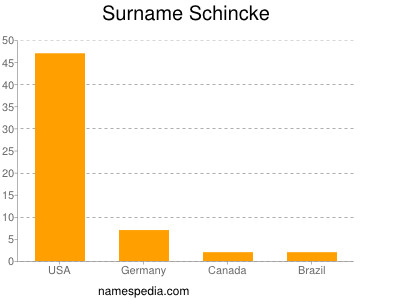 Familiennamen Schincke