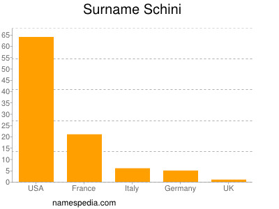 Familiennamen Schini