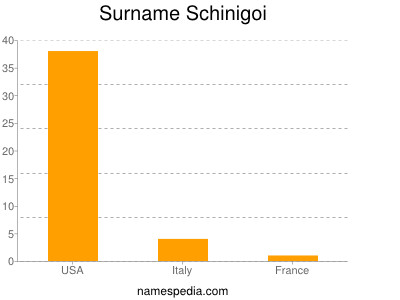 Familiennamen Schinigoi