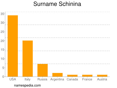 Familiennamen Schinina