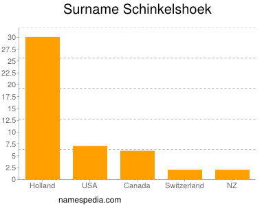 Surname Schinkelshoek