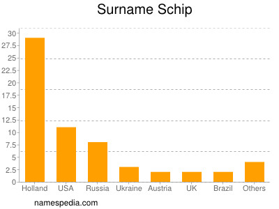 Surname Schip