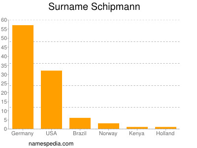 nom Schipmann
