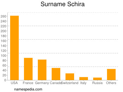 Familiennamen Schira