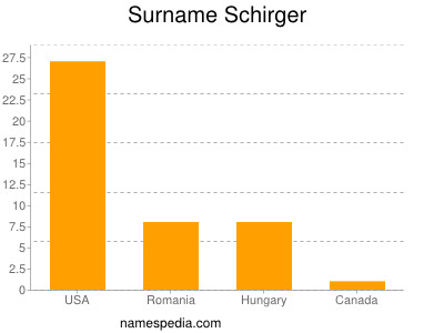 Familiennamen Schirger