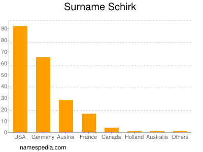 Familiennamen Schirk