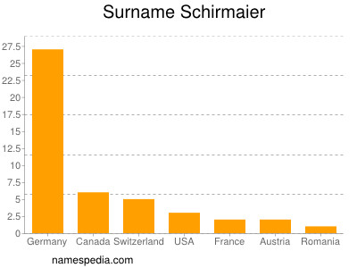 Familiennamen Schirmaier