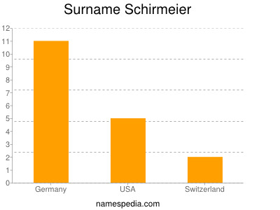 Familiennamen Schirmeier